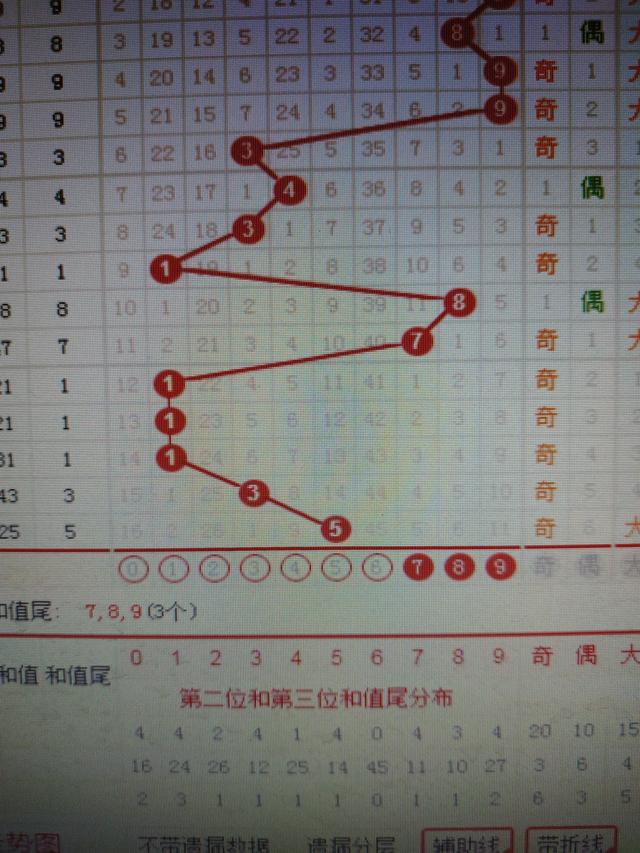 是谁冷漠了那熟悉的旋律 第4页