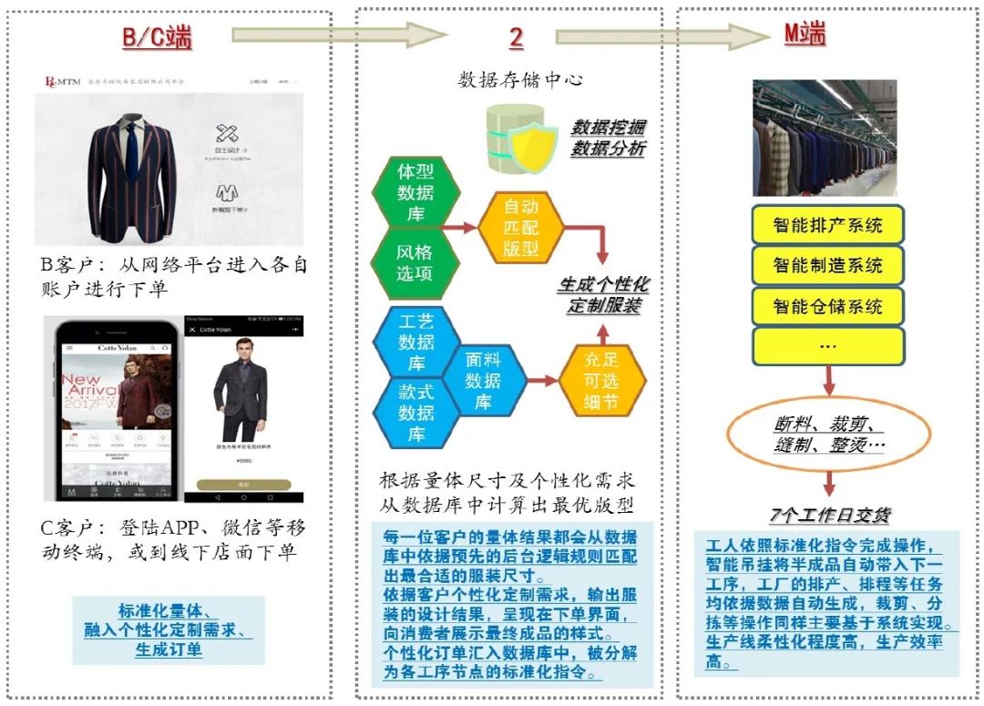 澳门管家婆资料大全正,数据整合设计执行_探索版29.822