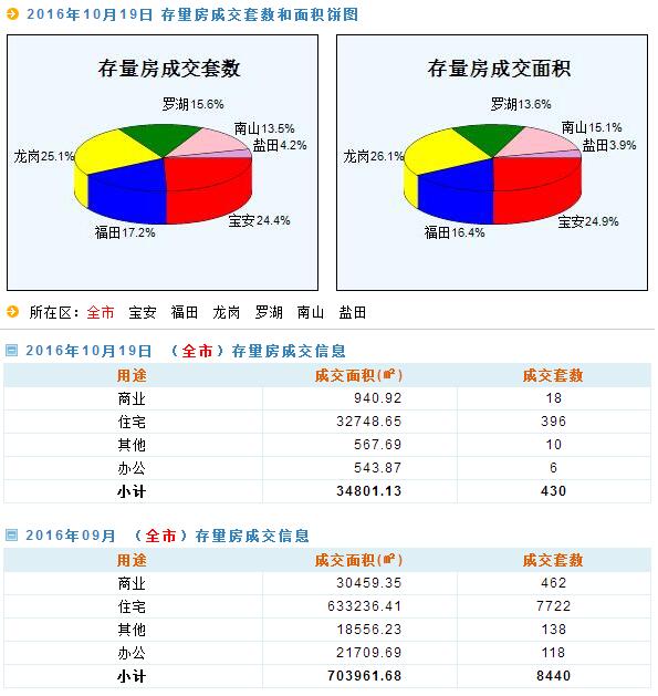 夜色迷离 第3页