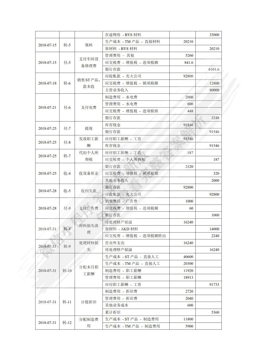 霓裳晚歌 第3页