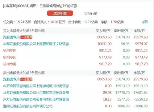 新澳好彩免费资料查询最新版本,深度数据解析应用_至尊版33.940