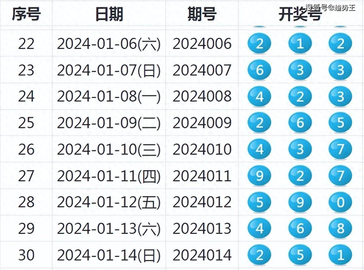 2024新澳天天开彩免费资料,实效性解析解读_WearOS74.553