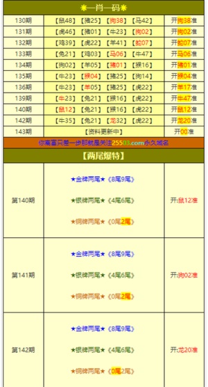 新澳门今晚必开一肖一特,实地评估说明_Mixed77.836