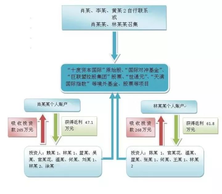 幽灵骑士 第3页