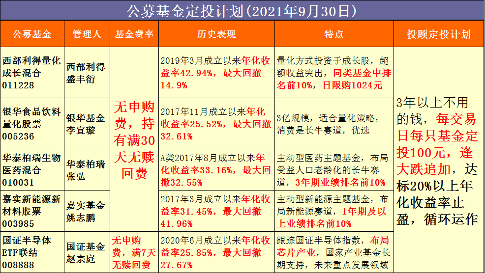 澳门三肖三码精准100%黄大仙,全面计划执行_投资版37.76