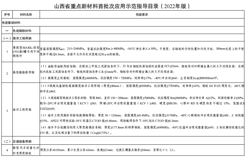 新澳门原料免费,精细评估说明_Prestige44.558