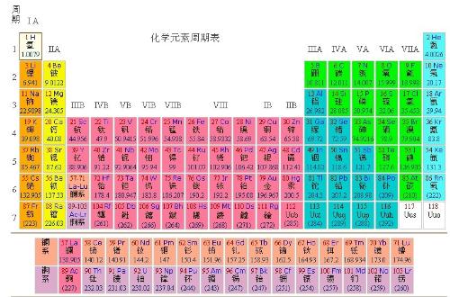 元素周期表，揭示元素奥秘的神秘百宝图