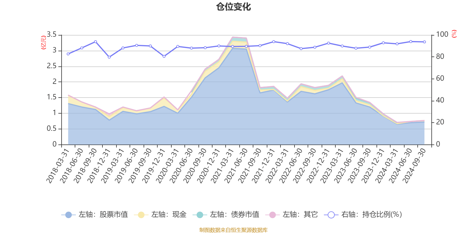 2024新澳天天彩免费资料大全查询,持续执行策略_XE版71.456