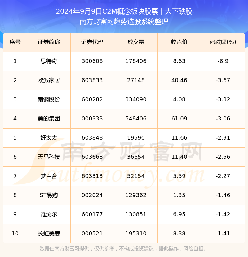 花火绽放 第3页