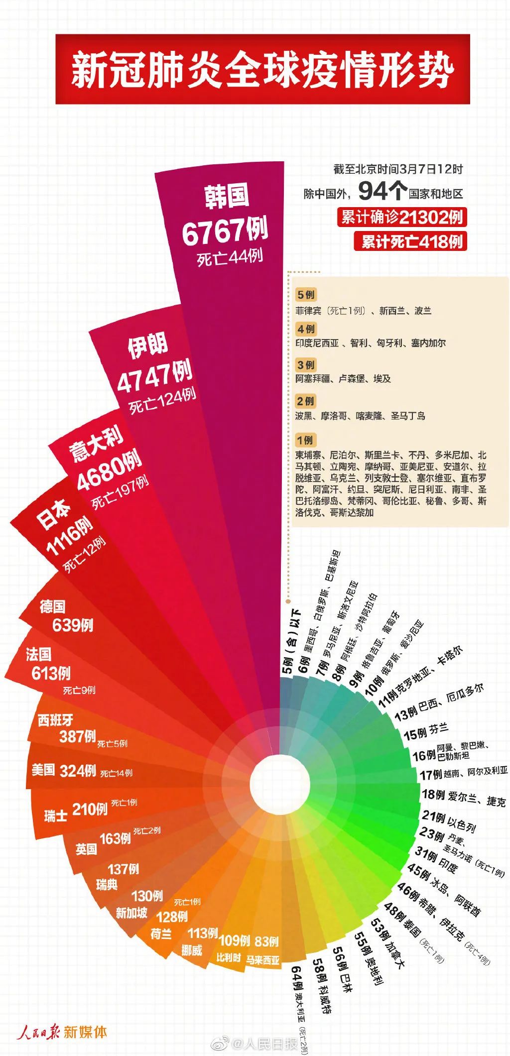 新澳精选资料免费提供,数据分析决策_MP30.625