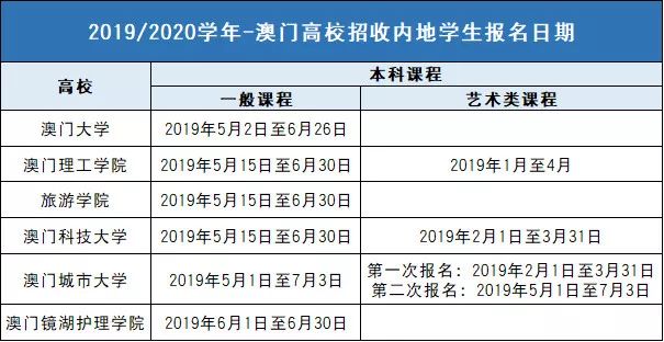 2024新澳门开奖记录,预测解读说明_完整版74.680