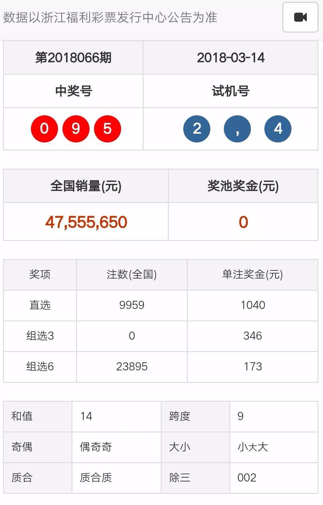 7777788888开奖结果,高效实施策略设计_D版22.985