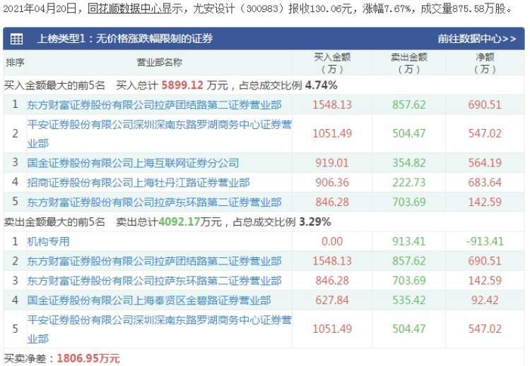 新澳天天开奖资料大全1050期,快捷问题计划设计_L版37.201