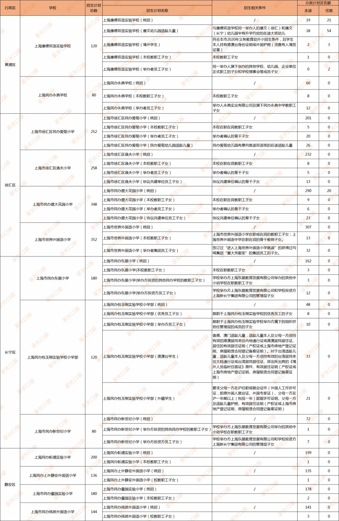 新澳门免费资大全查询,快速解答计划解析_复刻款54.461