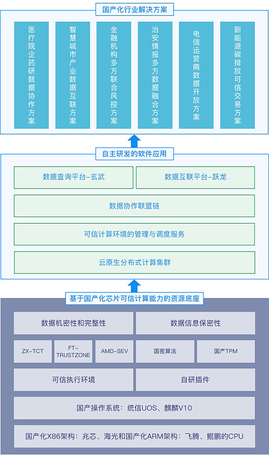 新奥彩最新免费资料,可靠执行计划策略_4DM93.854