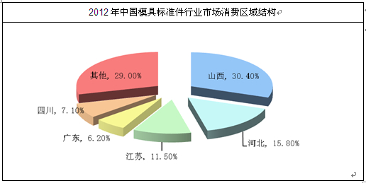 2024年澳门正版免费资本车,全面执行分析数据_标准版1.292