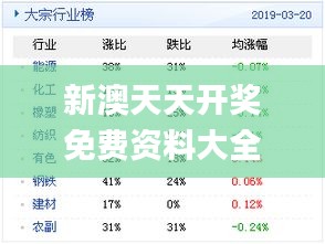 新奥天天开奖免费资料公开,效率解答解释落实_zShop31.490