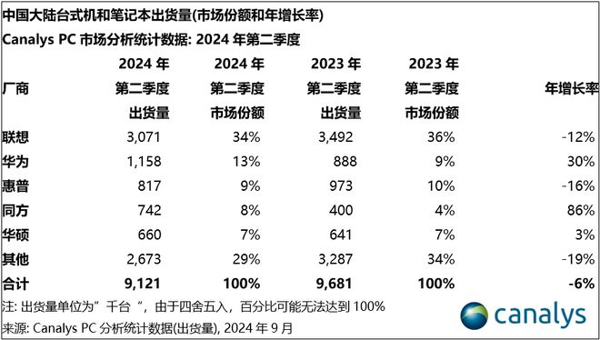 澳门六开彩开奖结果开奖记录2024年,深入数据执行计划_3K38.910