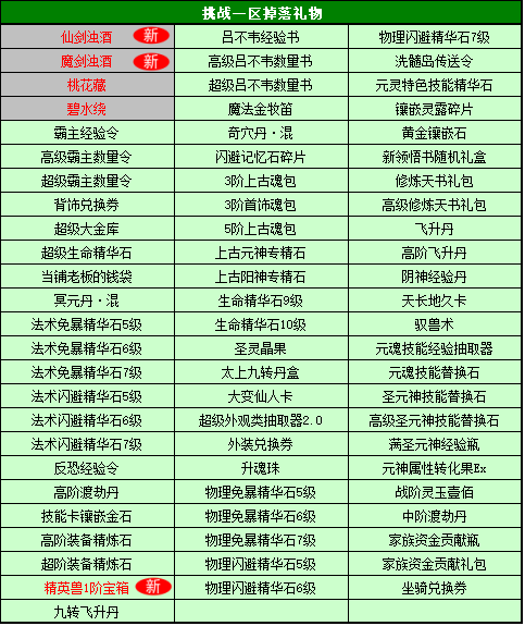 梦境追逐 第2页