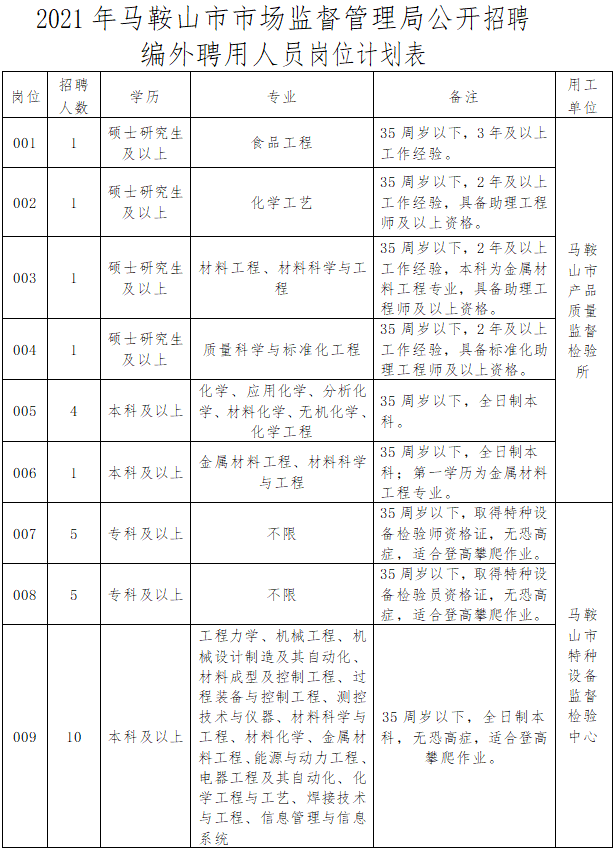 马鞍山市林业局最新招聘信息详解