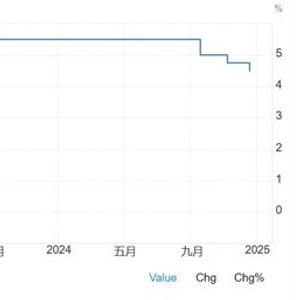 美联储预期2025年降息两次