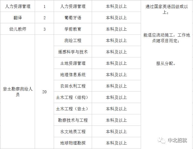 省直辖县级行政单位市人口和计划生育委员会招聘启事