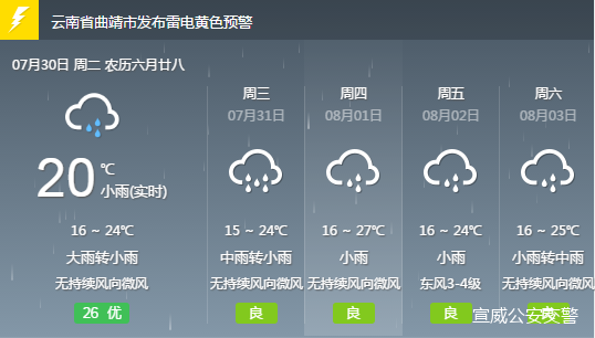 地州乡天气预报更新通知