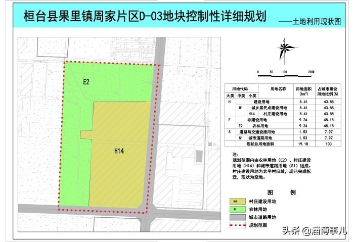 桓台县科技局未来发展规划展望