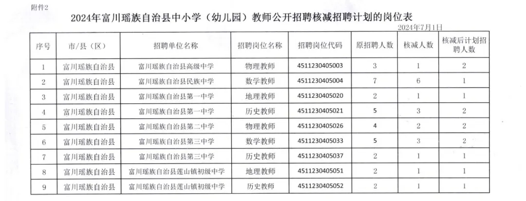 剑川县统计局最新招聘启事概览