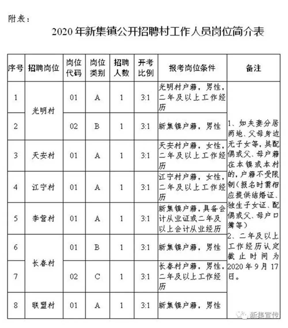 憨班村委会最新招聘启事全景