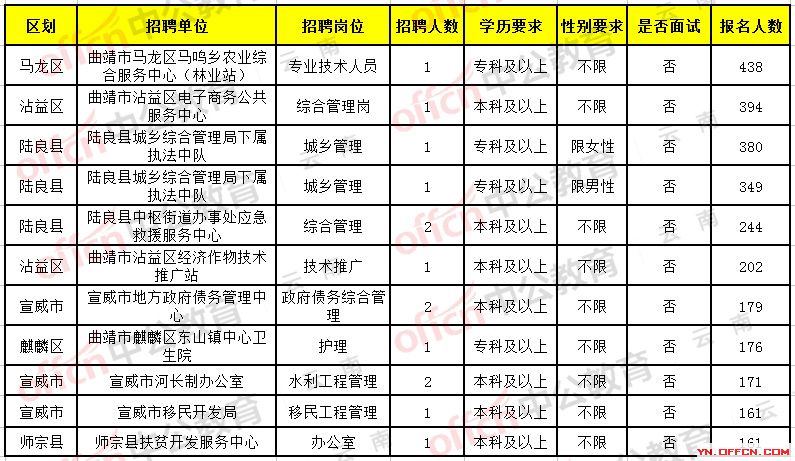 郏县公路运输管理事业单位招聘公告详解