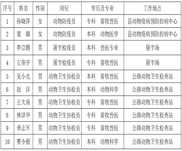 永吉县住房和城乡建设局新项目，城市更新与社区发展的强大驱动力