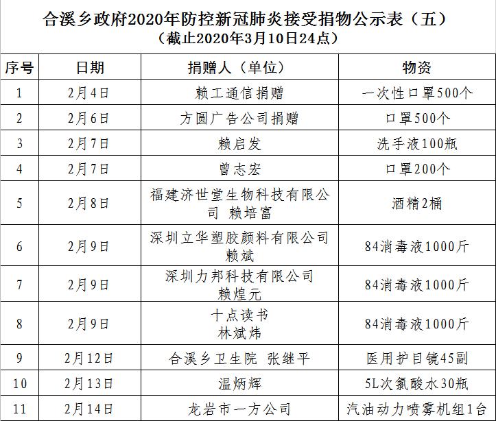 合溪乡最新新闻动态报道速递