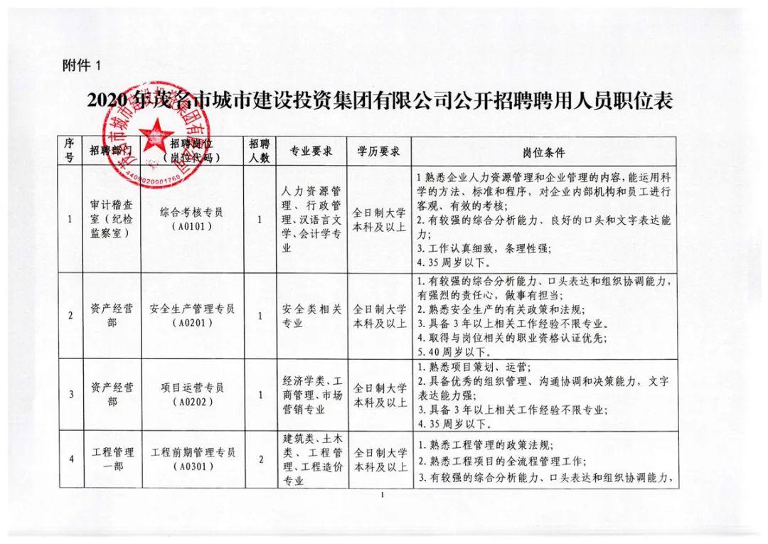 滨江区人民政府办公室最新招聘启事