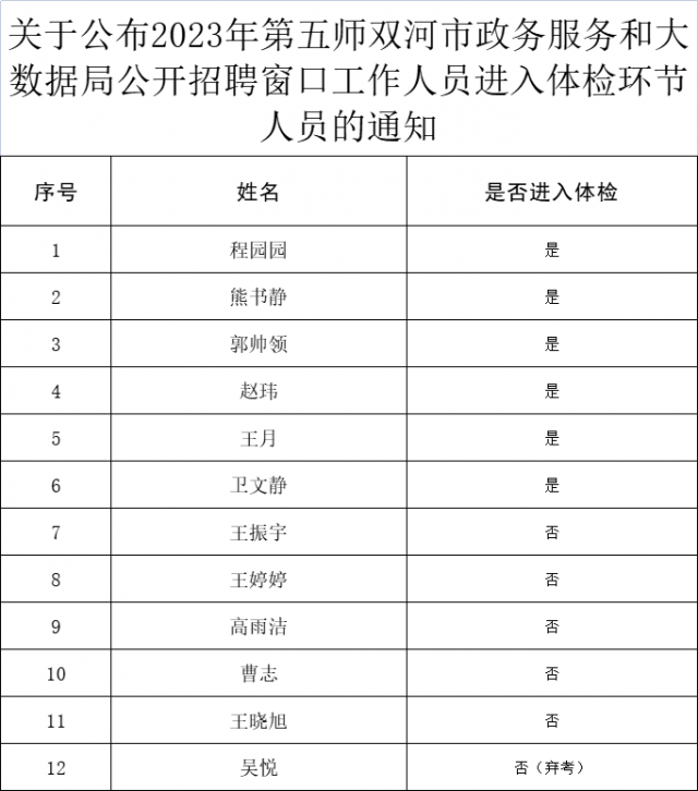 平果县数据和政务服务局招聘公告详解