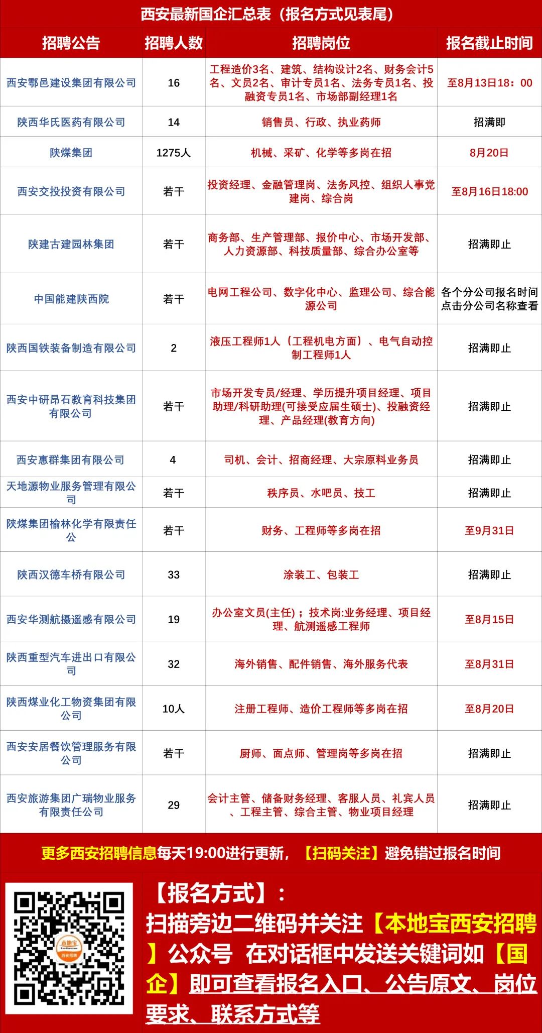 马鞍山市城市社会经济调查队最新招聘概况及信息解读