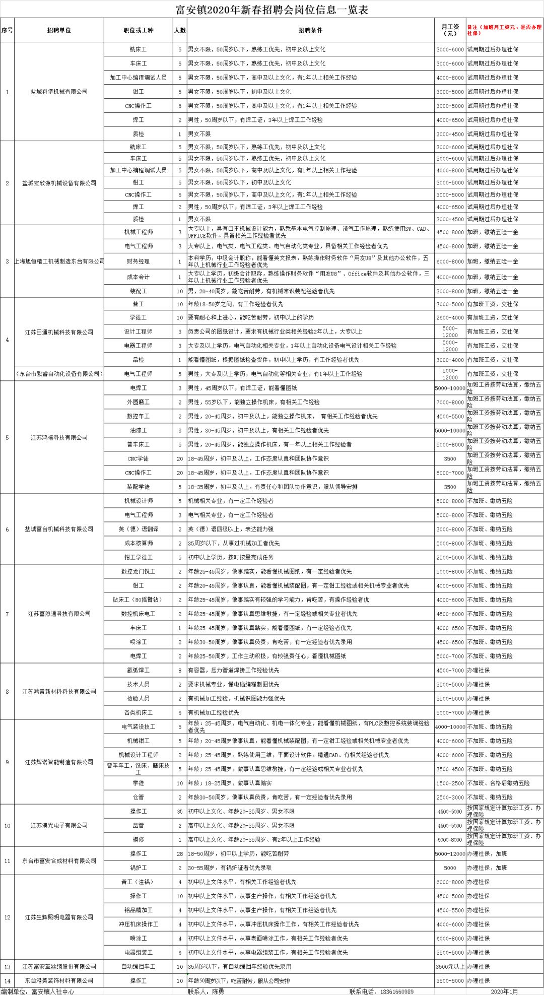 富安镇最新招聘信息全面解析