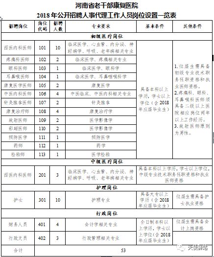 大洼县康复事业单位人事任命最新动态