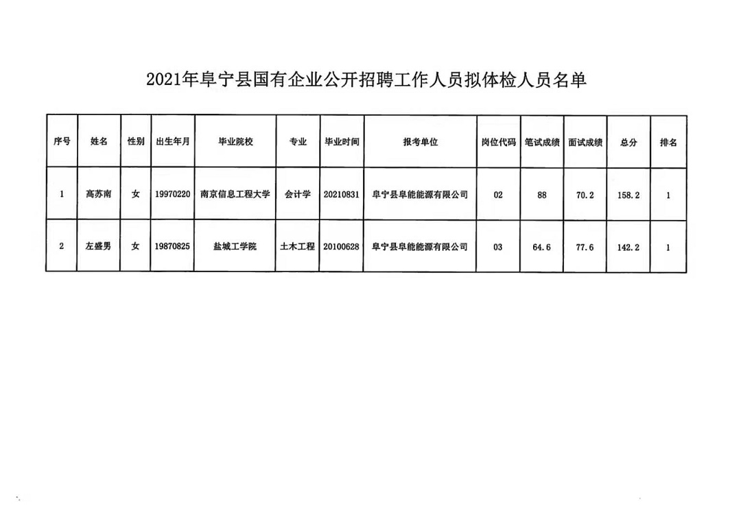 洛大乡最新招聘信息汇总