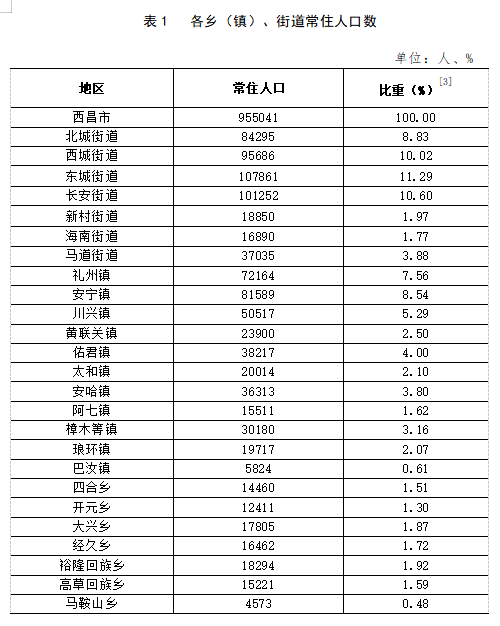 插花镇最新人事任命动态及其深远影响