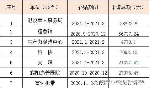 吴桥县人力资源和社会保障局最新发展规划概览